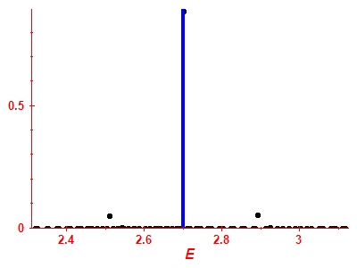 Strength function